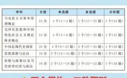 考研政治多選題怎么算分的(考研政治多選題怎么判)