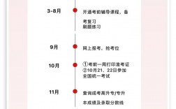 2024成考什么時候報名