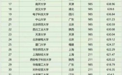 中國大學錄取分數線排名