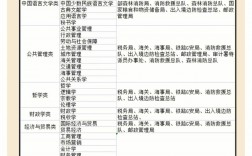 俄語專業(yè)考公務(wù)員有哪些崗位(學(xué)俄語入門的軟件)