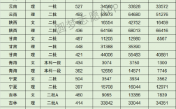 2024年山東農(nóng)業(yè)大學(xué)專科錄取分?jǐn)?shù)線