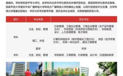 武漢電大（國家開放大學）招生簡章及官方報名入口