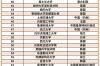 2025年根特大學qs世界排名多少（含近三年）