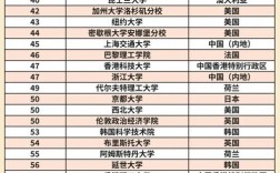 2025年根特大學qs世界排名多少（含近三年）