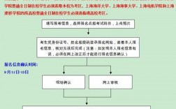 教師編制考試怎么報名