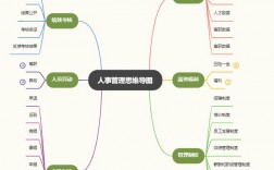十種人不適合做人力資源管理