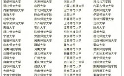 學前教育考研冷門學校
