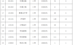 湖南交通工程學院學費