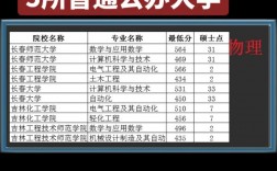通化師范學院考研難度怎么樣？復試通過率？