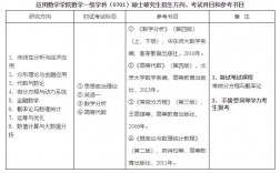 數學與應用數學考研考哪些科目？可以考哪些專業？