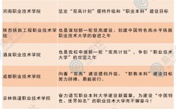 大專升本科途徑