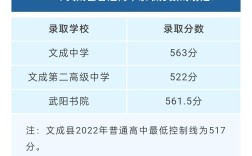 武陽書院錄取分數線
