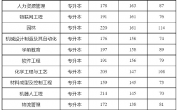 新鄉學院專升本(專升本可以報考哪些大學)