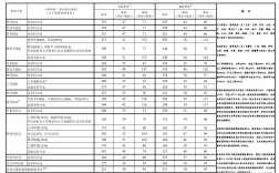 天津工業(yè)大學(xué)2023年研究生錄取分?jǐn)?shù)線(環(huán)境工程考研推薦院校)
