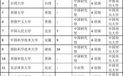 中國(guó)兩岸四地大學(xué)排名(2023兩岸四地大學(xué)排行榜)