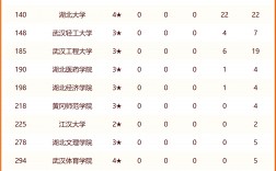 2024年武漢大學全國排名
