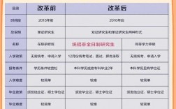專科生怎么報考研究生(哲學考研容易上岸的學校)
