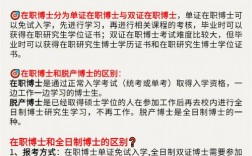 讀博士需要考試嗎還是申請(申請博士需要什么條件)