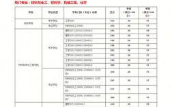 考研多少分211穩啊