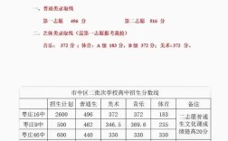 棗莊市第十六中學分數線