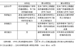 研究生往上是什么學(xué)位?考完研后考博士還是碩士?
