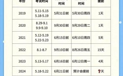 怎么查初級會計考試地點(考試分地區嗎)
