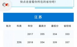 蘇州科技大學教務系統（附入口+流程）