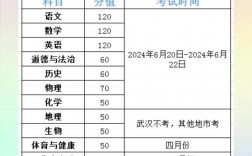 湖北中考各科的分數滿分是多少