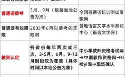 教資面試審核需要什么資料(報(bào)名現(xiàn)場(chǎng)審核要帶什么材料)