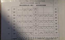 煙臺(tái)往屆生考研考點(diǎn)