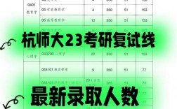 杭州師范大學考研難度怎么樣？復試刷人厲害嗎？