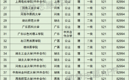 523分理科可以報(bào)考什么大學(xué)