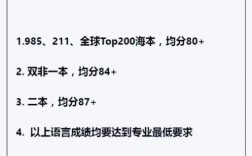 英國倫敦國王學院世界排名