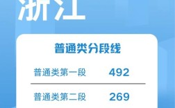 浙江2024高考分數線