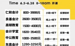 會計實操培訓大概多少錢