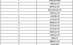 園藝考研哪個學校好考(華南農業大學考研難嗎)
