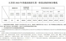 江蘇高考分?jǐn)?shù)線(江蘇一本二本錄取分?jǐn)?shù)線)