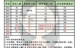 東北師范大學(xué)考研難度怎么樣？復(fù)試通過率？