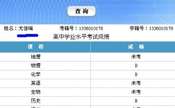 會考分?jǐn)?shù)查詢(2024會考查詢?nèi)肟诰W(wǎng)址)
