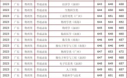 中山大學(xué)錄取分?jǐn)?shù)線2024是多少分(中山大學(xué)要多少分錄取)