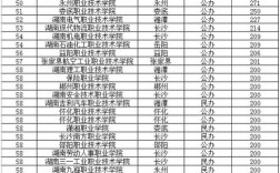 乘務員專業有哪些學校