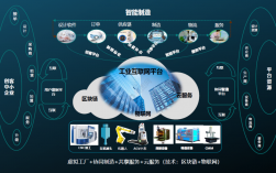 工業互聯網是做什么的
