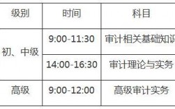 初級審計師考試時間