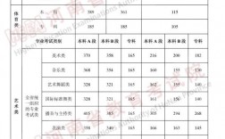 今年高考一本錄取分?jǐn)?shù)線是多少(高考最難的三個省份)