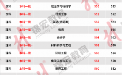 2024年石河子大學(xué)錄取分?jǐn)?shù)線