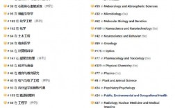 不列顛哥倫比亞大學(xué)相當(dāng)于國內(nèi)什么檔次？什么水平？