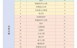 山東大學學科評估