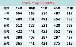 行唐高中錄取分?jǐn)?shù)線