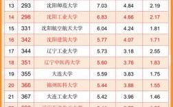 大連工業大學什么檔次 是幾本大學