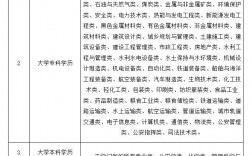 中級安全工程師證報考條件